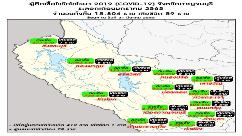 "สาธารณสุขกาญจน์" เน้นเชิญชวนรับวัคซีนก่อนเทศกาลสงกรานต์