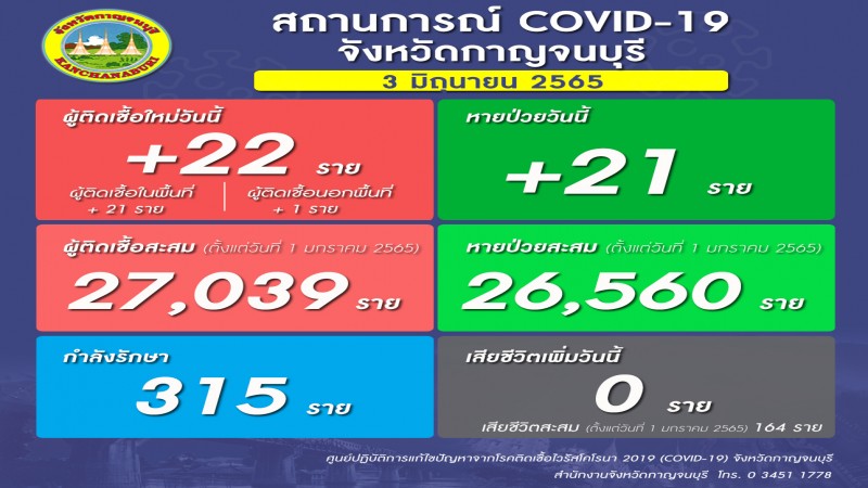 "แรงงานเถื่อน" ไหลทะลักเข้าชายแดนไทย โชคดีตรวจไม่พบเชื้อโควิด-19