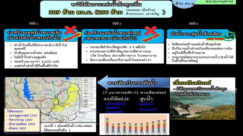 เปิดงบโครงการก่อสร้างอุโมงค์ผันน้ำช่วยภัยแล้งซ้ำซาก 5 อำเภอจังหวัดกาญจน์ ทั้ง 4 ระยะ12,007.96 ล้านบาท