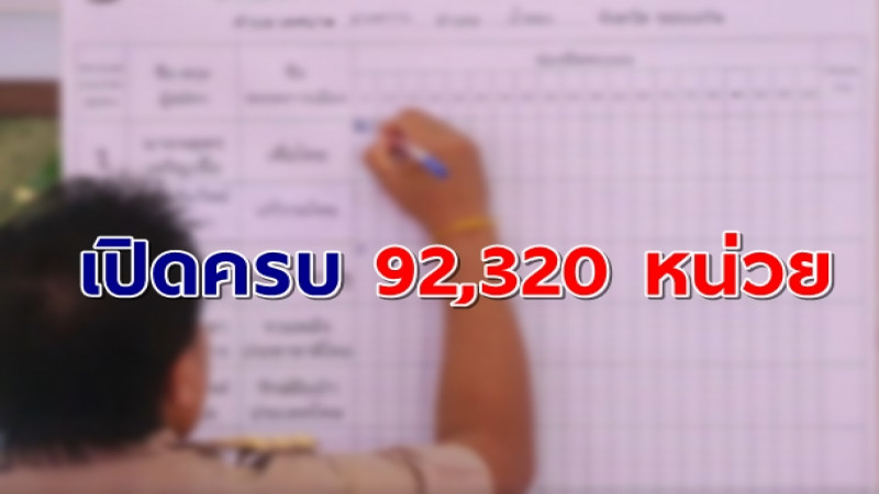 กกต.แจงเปิดผลนับคะแนนเลือกตั้งครบทั้ง 92,320 หน่วย หลังผุดกระทู้ถามในสภา