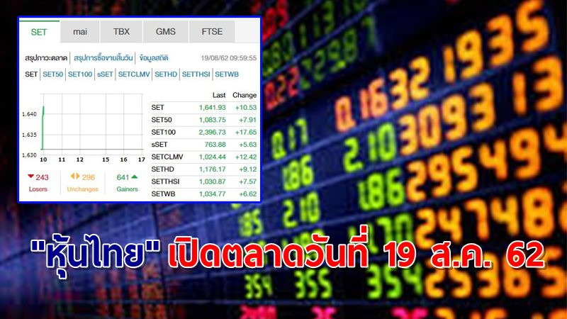 "หุ้นไทย" เปิดตลาดเช้าวันที่ 19 ส.ค. 62 อยู่ที่ระดับ 1,641.93 จุด เปลี่ยนแปลง +10.53 จุด