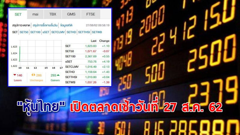 "หุ้นไทย" เปิดตลาดเช้าวันที่ 27 ส.ค. 62 อยู่ที่ระดับ 1,623.83 จุด เปลี่ยนแปลง +1.10 จุด