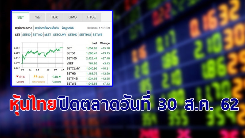 หุ้นไทย ปิดตลาดวันที่ 30 ส.ค. 62 อยู่ที่ระดับ 1,654.92 จุด เปลี่ยนแปลง +15.78 จุด