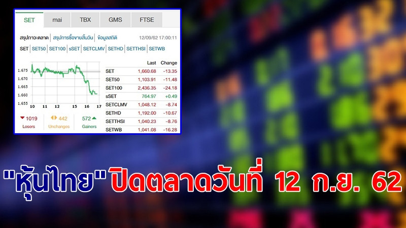 "หุ้นไทย" ปิดตลาดวันที่ 12 ก.ย. 62 อยู่ที่ระดับ 1,660.68 จุด เปลี่ยนแปลง -13.35 จุด
