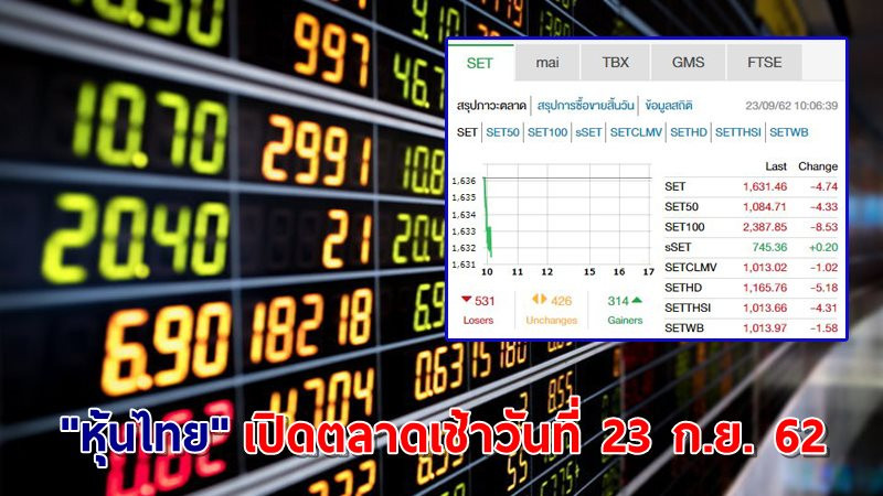 หุ้นไทย" เปิดตลาดเช้าวันที่ 23 ก.ย. 62 อยู่ที่ระดับ 1,631.46 จุด เปลี่ยนแปลง -4.74 จุด