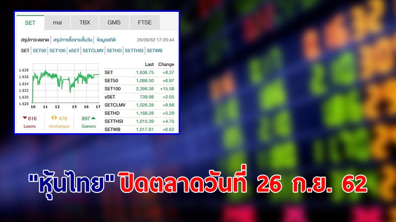 "หุ้นไทย" ปิดตลาดวันที่ 26 ก.ย. 62 อยู่ที่ระดับ 1,636.75 จุด เปลี่ยนแปลง +8.37 จุด