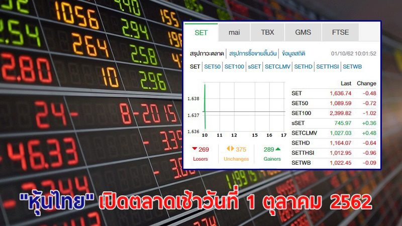 "หุ้นไทย" เปิดตลาดเช้าวันที่ 1 ต.ค. 62 อยู่ที่ระดับ 1,636.74จุด เปลี่ยนแปลง -0.48 จุด