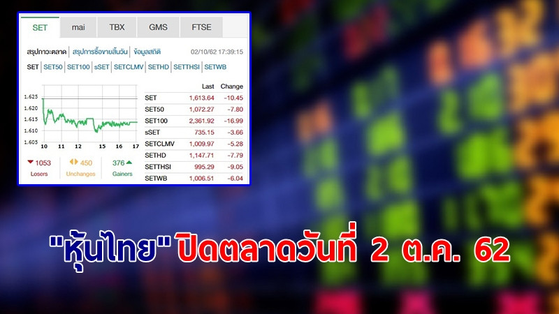 "หุ้นไทย" ปิดตลาดวันที่ 2 ต.ค. 62 อยู่ที่ระดับ 1,613.64 จุด เปลี่ยนแปลง -10.45 จุด