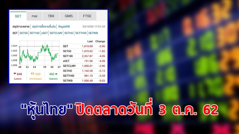 "หุ้นไทย" ปิดตลาดวันที่ 3 ต.ค. 62 อยู่ที่ระดับ 1,610.69 จุด เปลี่ยนแปลง -2.95 จุด