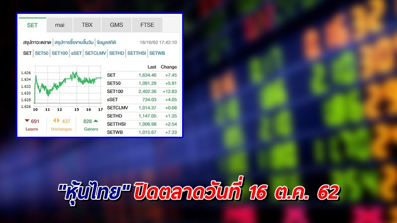 "หุ้นไทย" ปิดตลาดวันที่ 16 ต.ค. 62 อยู่ที่ระดับ 1,634.46 จุด เปลี่ยนแปลง +7.45 จุด