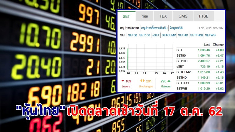 "หุ้นไทย" เปิดตลาดเช้าวันที่ 17 ต.ค. 62 อยู่ที่ระดับ 1,638.46  จุด เปลี่ยนแปลง +4.00 จุด