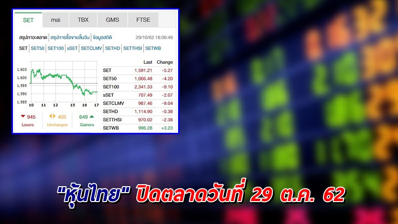 "หุ้นไทย" ปิดตลาดวันที่ 29 ต.ค. 62 อยู่ที่ระดับ 1,591.21 จุด เปลี่ยนแปลง -5.27 จุด
