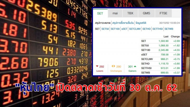 "หุ้นไทย" เปิดตลาดเช้าวันที่ 30 ต.ค. 62 อยู่ที่ระดับ 1,593.90 จุด เปลี่ยนแปลง +2.69 จุด