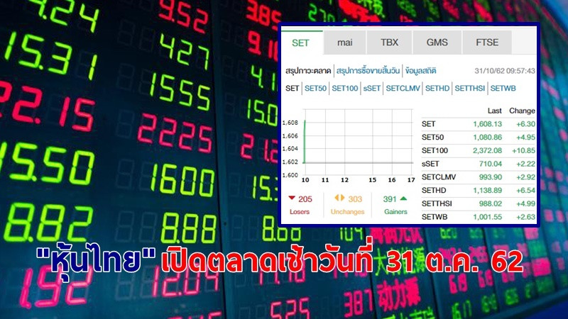 "หุ้นไทย" เปิดตลาดเช้าวันที่ 31 ต.ค. 62 อยู่ที่ระดับ 1,608.13 จุด เปลี่ยนแปลง +6.30 จุด