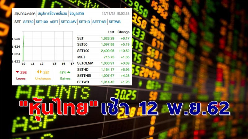 "หุ้นไทย" เช้าวันที่ 12 พ.ย. 62 อยู่ที่ระดับ 1,628.29 จุด เปลี่ยนแปลง +6.17 จุด