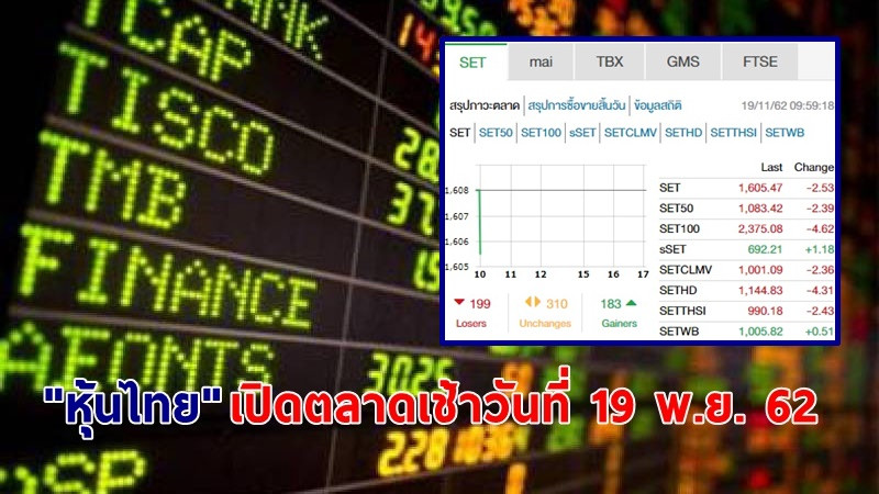 "หุ้นไทย" เปิดตลาดเช้าวันที่ 19 พ.ย. 62 อยู่ที่ระดับ 1,605.47 จุด เปลี่ยนแปลง -2.53 จุด