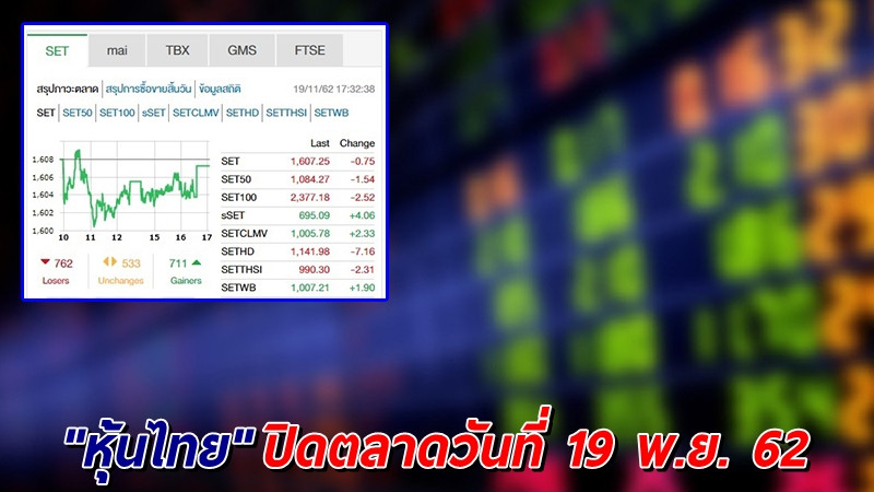 "หุ้นไทย" ปิดตลาดวันที่ 19 พ.ย. 62 อยู่ที่ระดับ 1,607.25 จุด เปลี่ยนแปลง -0.75 จุด