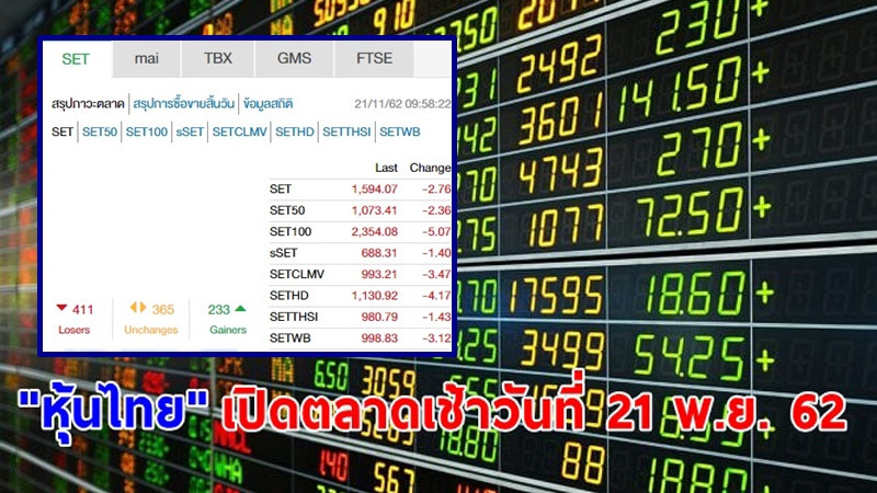 "หุ้นไทย" เปิดตลาดเช้าวันที่ 21 พ.ย. 62 อยู่ที่ระดับ 1,594.07 จุด เปลี่ยนแปลง -2.76 จุด