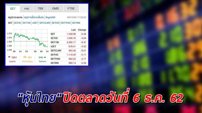 "หุ้นไทย" ปิดตลาดวันที่ 6 ธ.ค. 62 อยู่ที่ระดับ 1,558.99 จุด เปลี่ยนแปลง -6.46 จุด