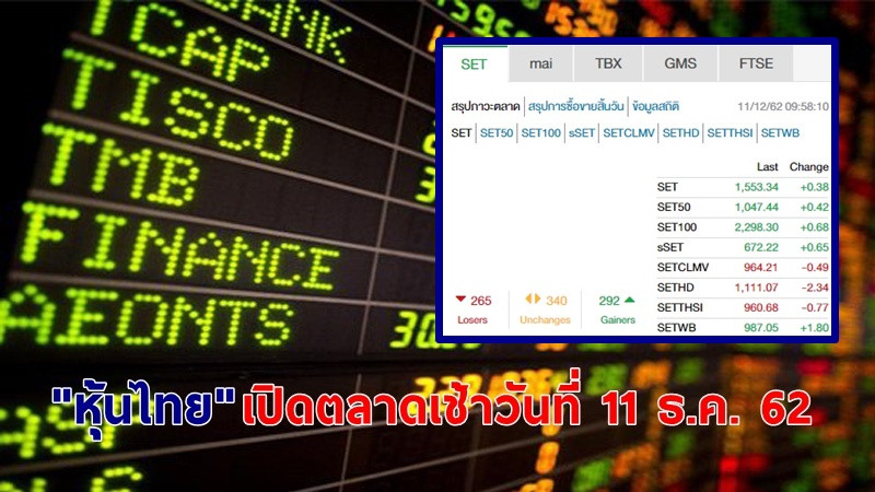 "หุ้นไทย" เปิดตลาดเช้าวันที่ 11 ธ.ค. 62 อยู่ที่ระดับ 1,553.34 จุด เปลี่ยนแปลง +0.38 จุด