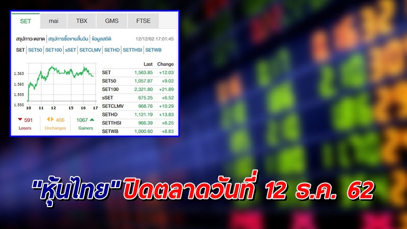"หุ้นไทย" ปิดตลาดวันที่ 12 ธ.ค. 62 อยู่ที่ระดับ 1,563.85 จุด เปลี่ยนแปลง 12.03 จุด