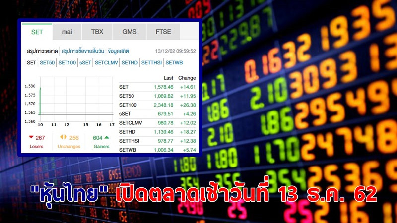 "หุ้นไทย" เปิดตลาดเช้าวันที่ 13 ธ.ค. 62 อยู่ที่ระดับ 1,578.46 จุด เปลี่ยนแปลง 14.61 จุด