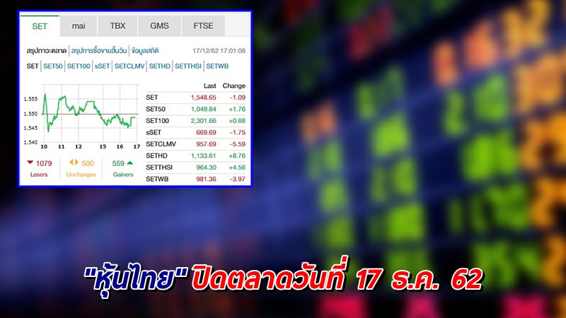 "หุ้นไทย" ปิดตลาดวันที่ 17 ธ.ค. 62 อยู่ที่ระดับ 1,548.65  จุด เปลี่ยนแปลง -1.09 จุด