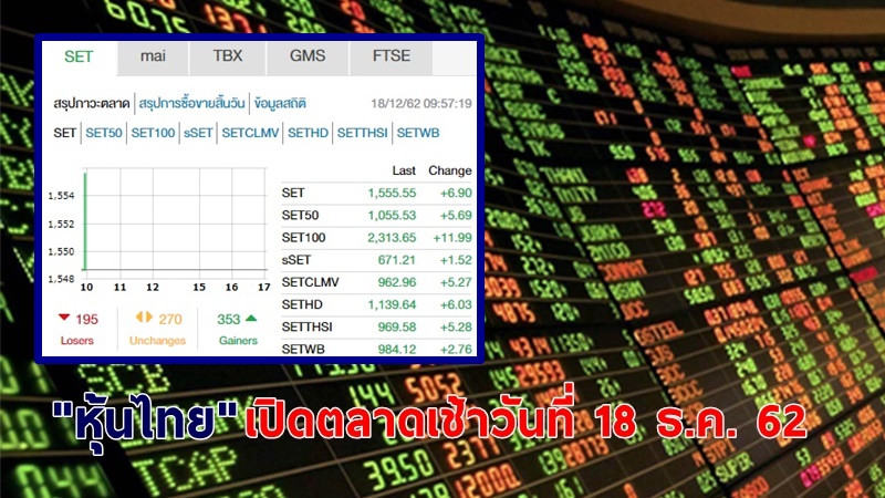 "หุ้นไทย" เปิดตลาดเช้าวันที่ 18 ธ.ค. 62 อยู่ที่ระดับ 1,551.55 จุด เปลี่ยนแปลง +6.90 จุด