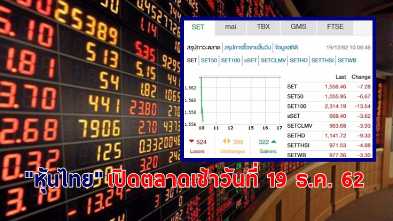 "หุ้นไทย" เปิดตลาดเช้าวันที่ 19 ธ.ค. 62 อยู่ที่ระดับ 1,56.46 จุด เปลี่ยนแปลง -7.28 จุด