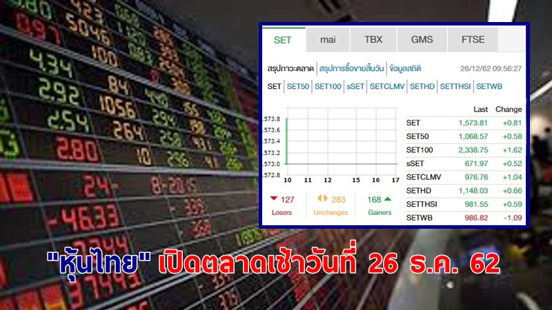 "หุ้นไทย" เปิดตลาดเช้าวันที่ 26 ธ.ค. 62 อยู่ที่ระดับ 1,573.81 จุด เปลี่ยนแปลง +0.81 จุด