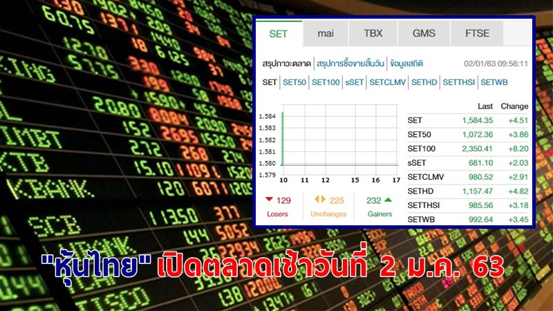 "หุ้นไทย" เปิดตลาดเช้าวันที่ 2 ม.ค. 63 อยู่ที่ระดับ 1,584.35 จุด เปลี่ยนแปลง +4.51 จุด