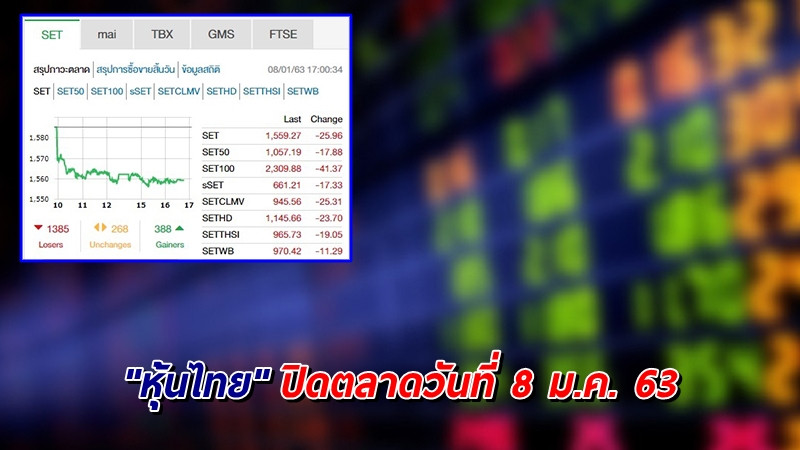 "หุ้นไทย" ปิดตลาดวันที่ 8 ม.ค. 63 อยู่ที่ระดับ 1,559.27 จุด เปลี่ยนแปลง -25.96 จุด