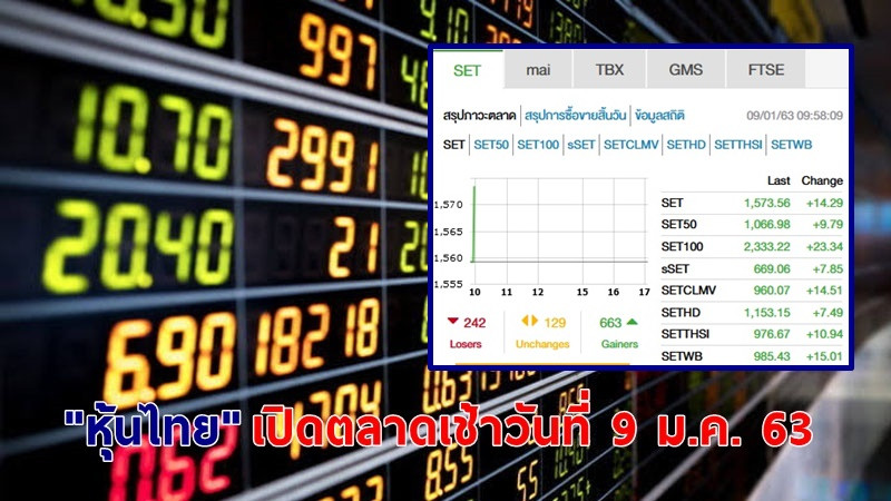 "หุ้นไทย" เปิดตลาดเช้าวันที่ 9 ม.ค. 63 อยู่ที่ระดับ 1,573.56 จุด เปลี่ยนแปลง +14.29 จุด
