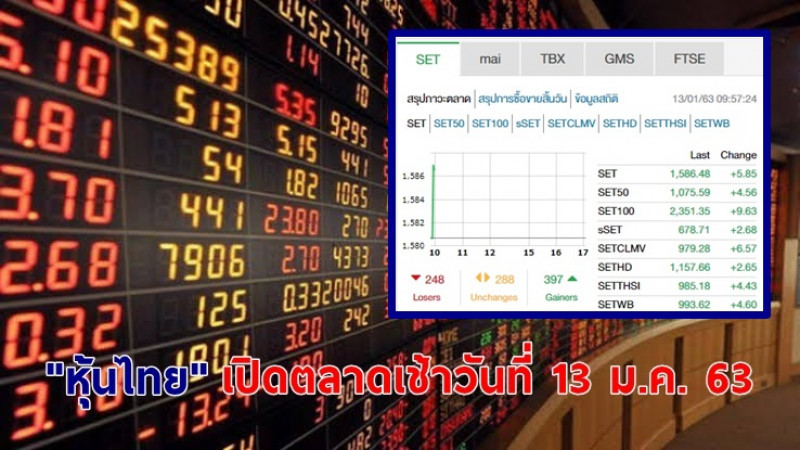 "หุ้นไทย" เปิดตลาดเช้าวันที่ 13 ม.ค. 63 อยู่ที่ระดับ 1,586.48 จุด เปลี่ยนแปลง +5.85 จุด