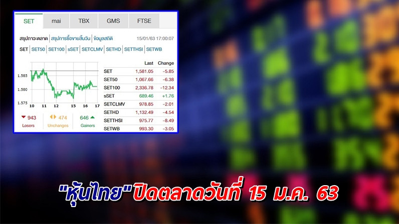 "หุ้นไทย" ปิดตลาดวันที่ 15 ม.ค. 63 อยู่ที่ระดับ 1,581.05 จุด เปลี่ยนแปลง -5.85 จุด