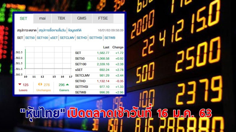 "หุ้นไทย" เปิดตลาดเช้าวันที่ 16 ม.ค. 63 อยู่ที่ระดับ 1,582.77 จุด เปลี่ยนแปลง +1.72 จุด