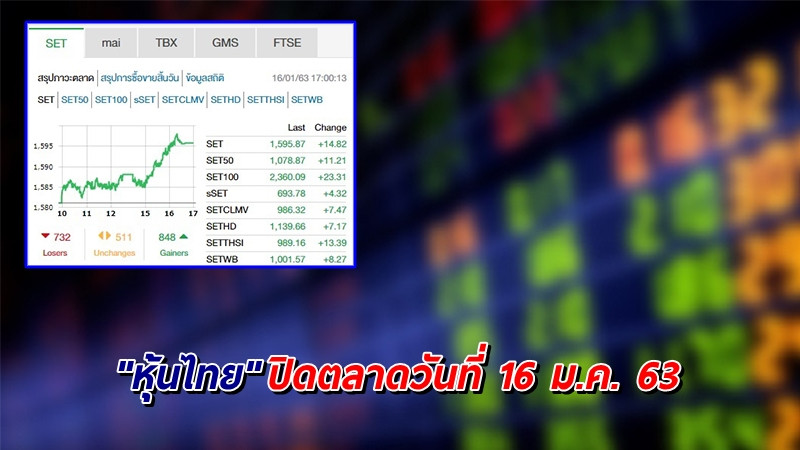 "หุ้นไทย" ปิดตลาดวันที่ 16 ม.ค. 63 อยู่ที่ระดับ 1,595.87 จุด เปลี่ยนแปลง +14.82 จุด