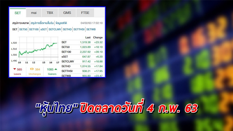 "หุ้นไทย" ปิดตลาดวันที่ 4 ก.พ. 63 อยู่ที่ระดับ 1,519.38 จุด เปลี่ยนแปลง +23.32 จุด