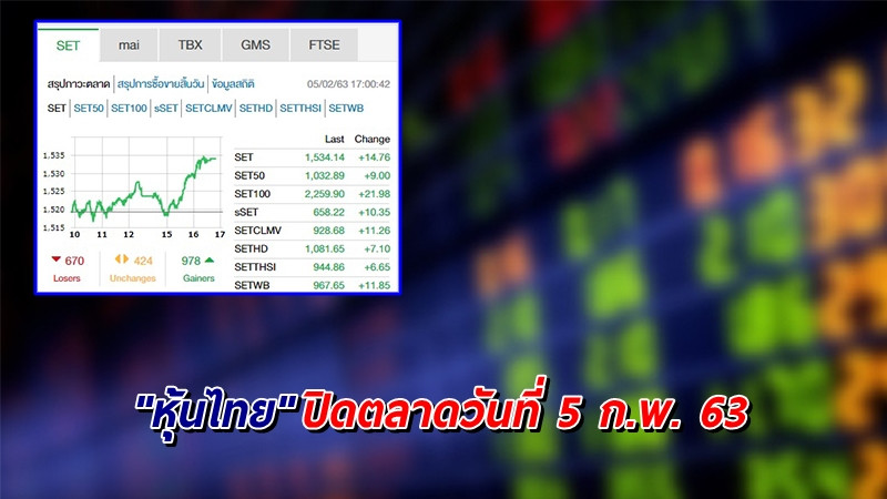 "หุ้นไทย" ปิดตลาดวันที่ 5 ก.พ. 63 อยู่ที่ระดับ 1,534.14 จุด เปลี่ยนแปลง +14.76 จุด