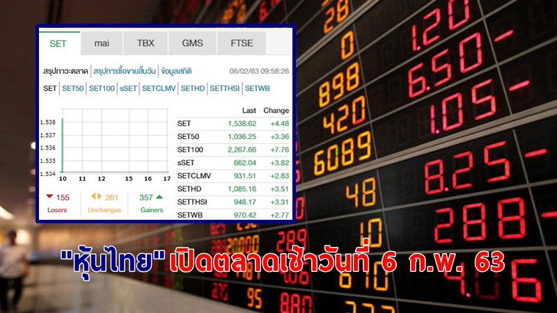 "หุ้นไทย" เปิดตลาดเช้าวันที่ 6 ก.พ. 63 อยู่ที่ระดับ 1,538.62 จุด เปลี่ยนแปลง +4.48 จุด