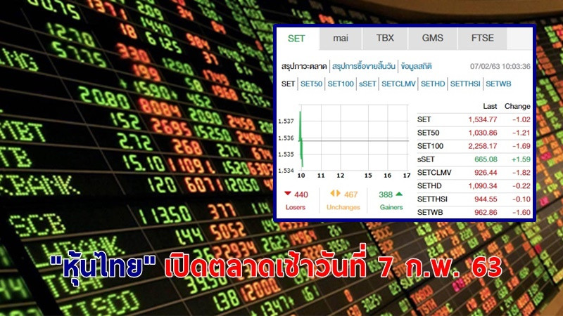 "หุ้นไทย" เปิดตลาดเช้าวันที่ 7 ก.พ. 63 อยู่ที่ระดับ 1,534.77 จุด เปลี่ยนแปลง -1.02 จุด