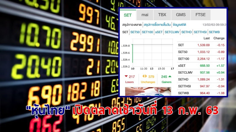 "หุ้นไทย" เปิดตลาดเช้าวันที่ 13 ก.พ. 63 อยู่ที่ระดับ 1,539.69 จุด เปลี่ยนแปลง -0.15 จุด