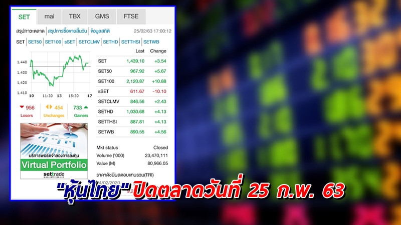 "หุ้นไทย" ปิดตลาดวันที่ 25 ก.พ. 63 อยู่ที่ระดับ 1,439.10 จุด เปลี่ยนแปลง +3.54 จุด