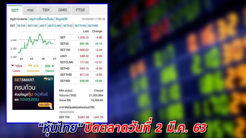 "หุ้นไทย" ปิดตลาดวันที่ 2 มี.ค. 63 อยู่ที่ระดับ 1,335.72 จุด เปลี่ยนแปลง -4.80 จุด