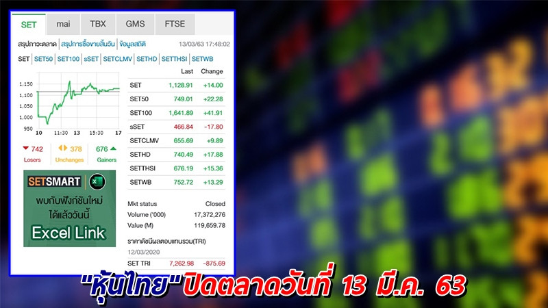 "หุ้นไทย" ปิดตลาดวันที่ 13 มี.ค. 63 อยู่ที่ระดับ 1,128.91 จุด เปลี่ยนแปลง +14.00 จุด