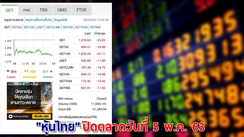 "หุ้นไทย" ปิดตลาดวันที่ 5 พ.ค. 63 อยู่ที่ระดับ 1,278.63 จุด เปลี่ยนแปลง -23.03 จุด