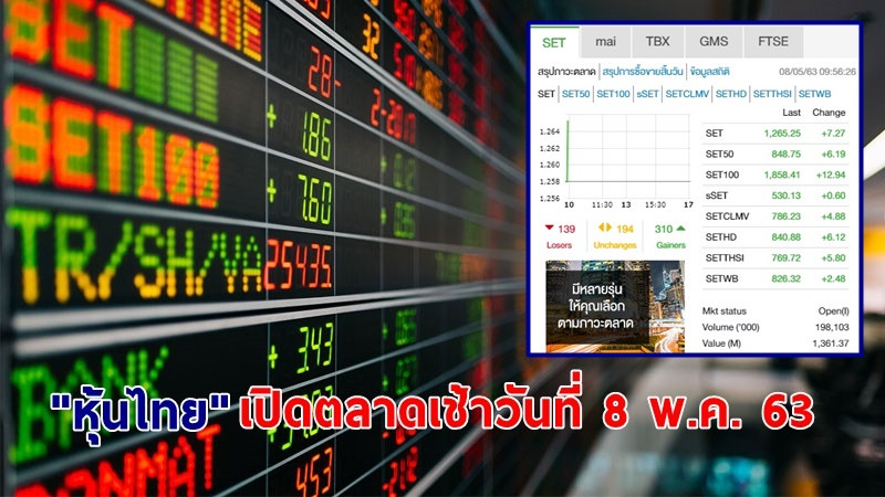 "หุ้นไทย" เปิดตลาดเช้าวันที่ 8 พ.ค. 63 อยู่ที่ระดับ 1,265.25 จุด เปลี่ยนแปลง +7.27 จุด