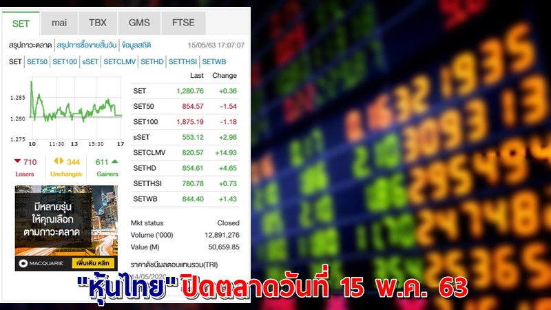 "หุ้นไทย" ปิดตลาดวันที่ 15 พ.ค. 63 อยู่ที่ระดับ 1,280.76 จุด เปลี่ยนแปลง  +0.36 จุด