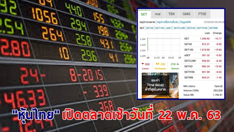 "หุ้นไทย" เปิดตลาดเช้าวันที่ 22 พ.ค. 63 อยู่ที่ระดับ 1,309.92 จุด เปลี่ยนแปลง -10.77 จุด