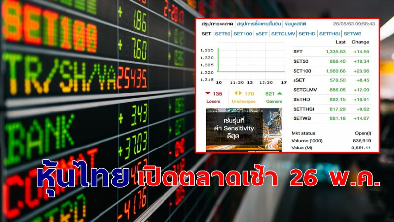 "หุ้นไทย" เปิดตลาดเช้าวันที่ 26 พ.ค. 63 อยู่ที่ระดับ 1,335.53 จุด เปลี่ยนแปลง +14.55 จุด